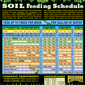 Fox Farm Soil feed schedule