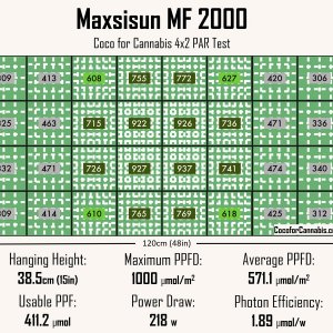 Maxsisun-MF-2000-4x2-PAR-Test-Data.jpg