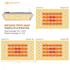 MF2000-PPFD Map.jpg