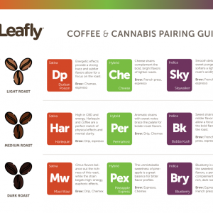 0_Coffee-and-Cannabis-1.png