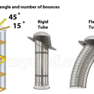 sun-tube-tunnel-explained.jpg