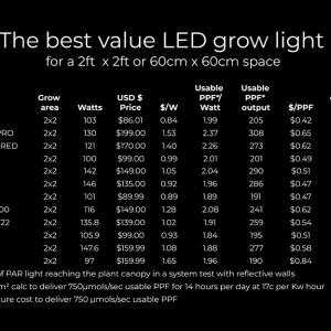 Best_grow_light_2x2_chart_1024x1024.png