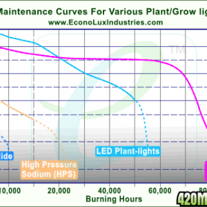Plant_Grow_Light_-_Lumen_Maintenance