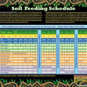 Fox Farm Feeding Schedule