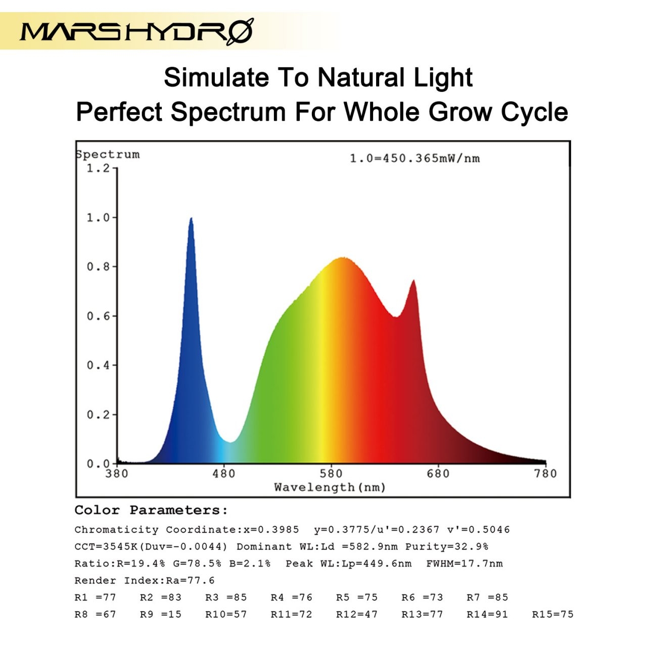 Mars Hydro TSW-2000 LED grow light 4 spectrum.jpg