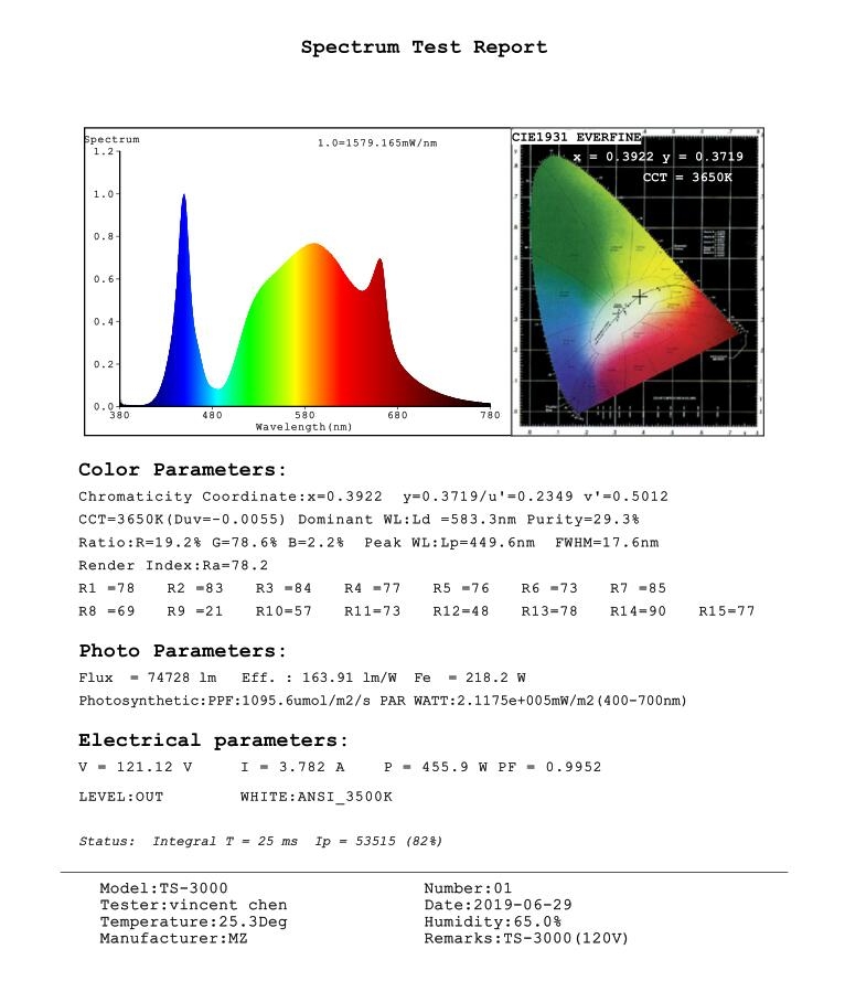 spectrum report.jpg