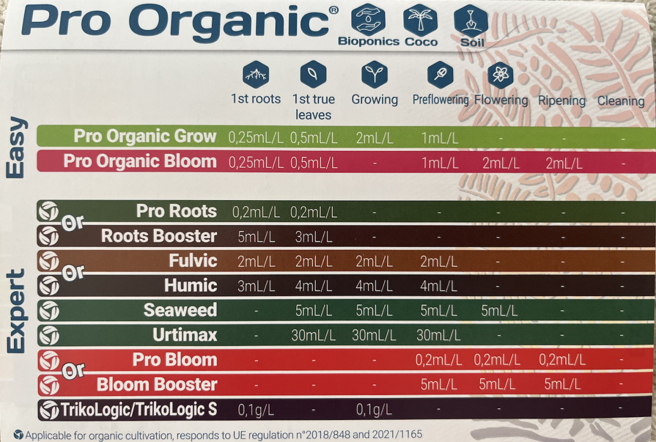 Terra Aquatica Pro Organic feeding chart table