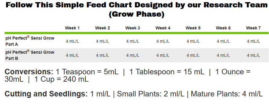 Maxi Grow Feeding Chart