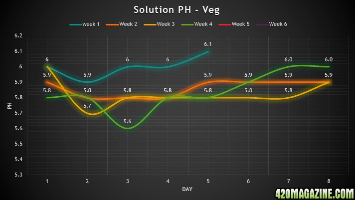 Remo Nutrients Mixing Chart