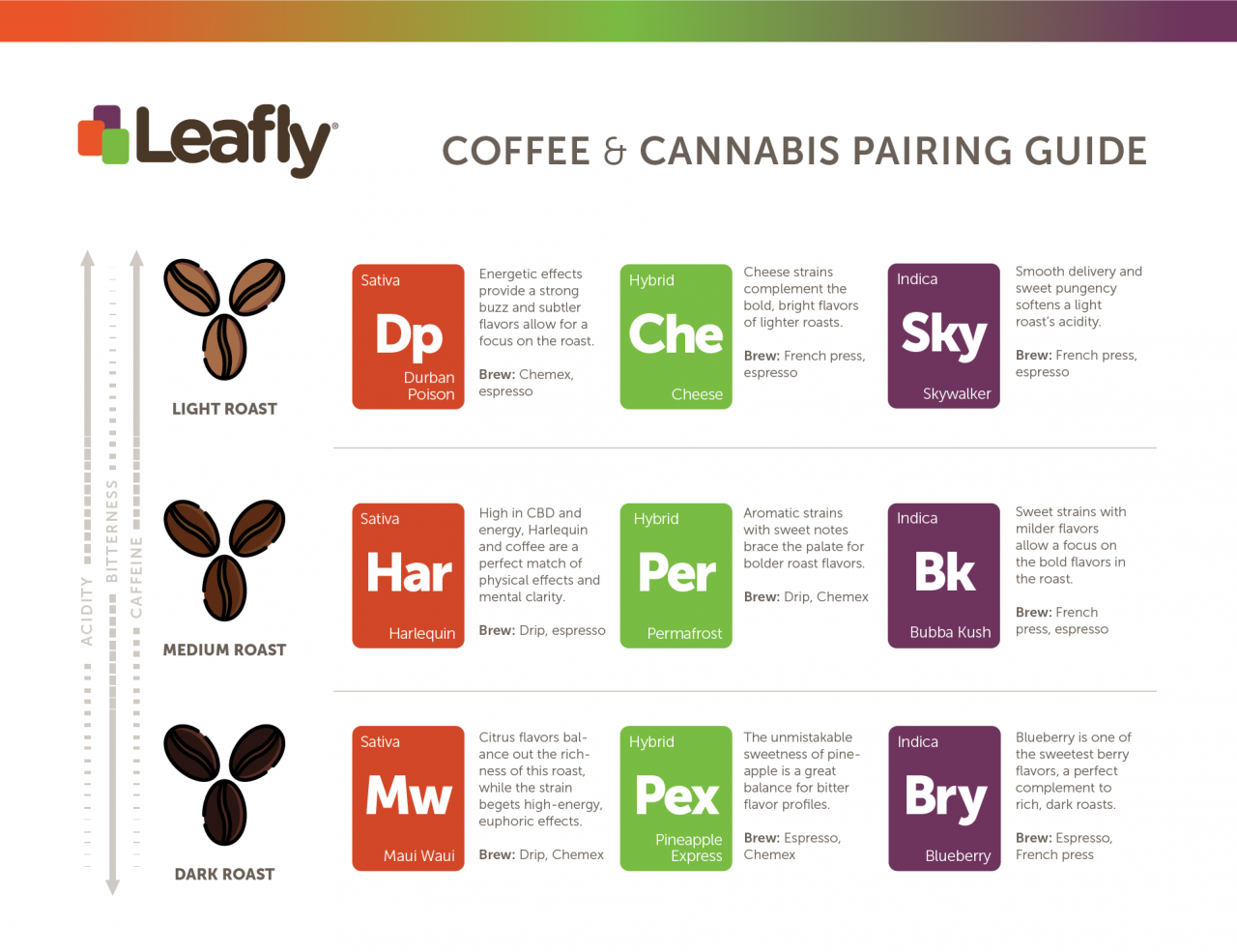 0_Coffee-and-Cannabis-1.png