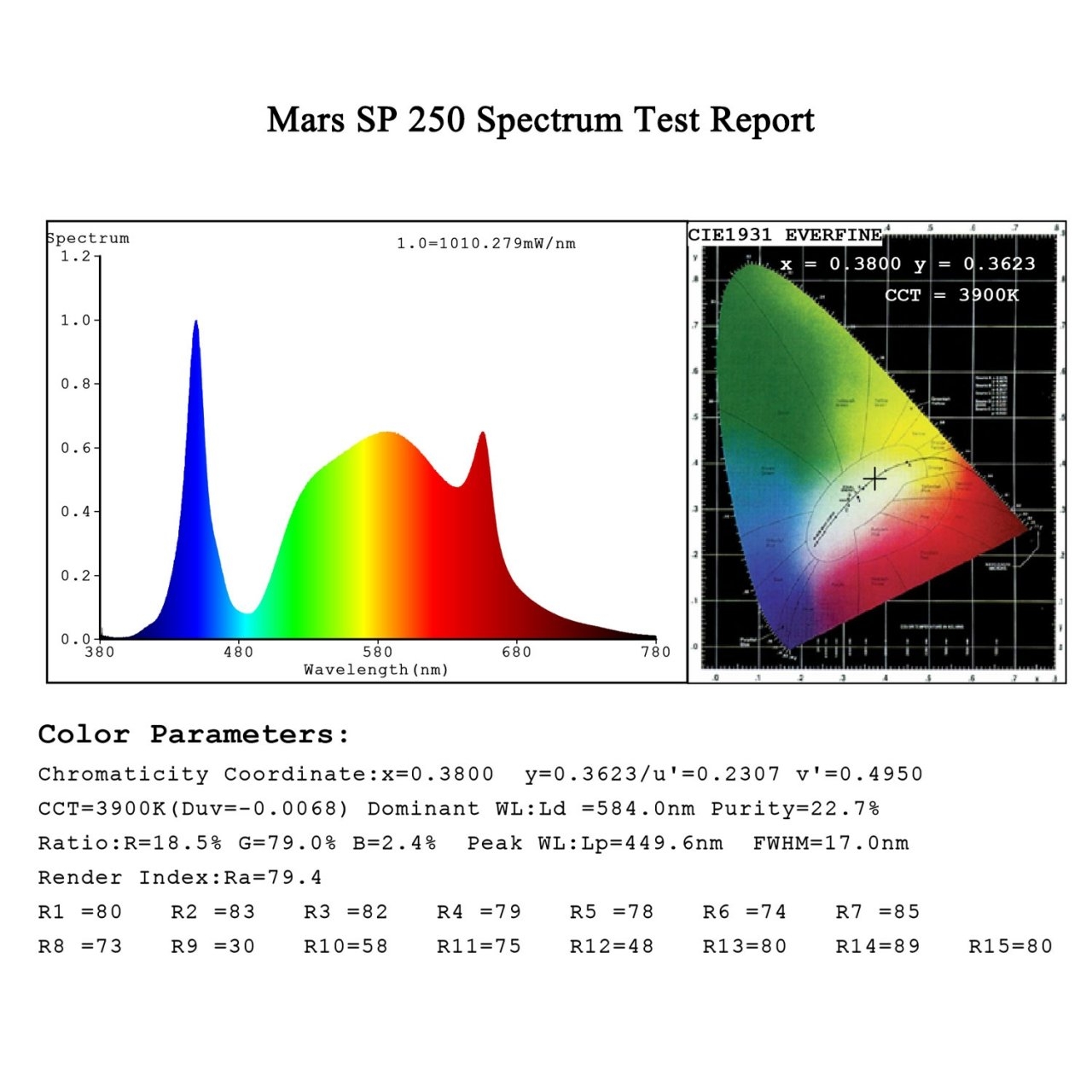 0_MarsHydro_SP250_2x4ft_coverage_full_spectrum_high_par_1.jpg