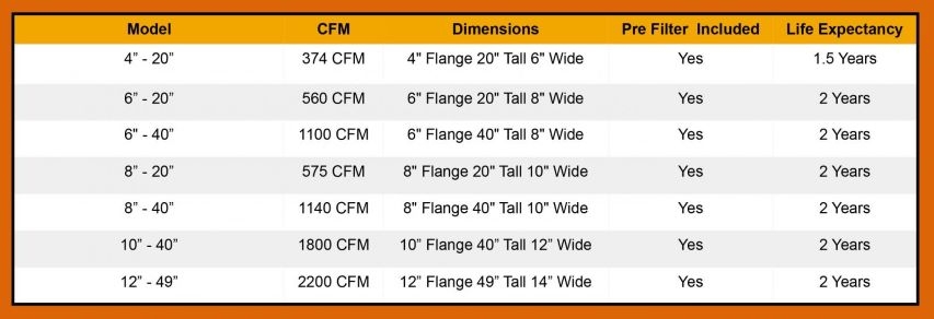 13) Carbon Filter Size & CFM info.jpg