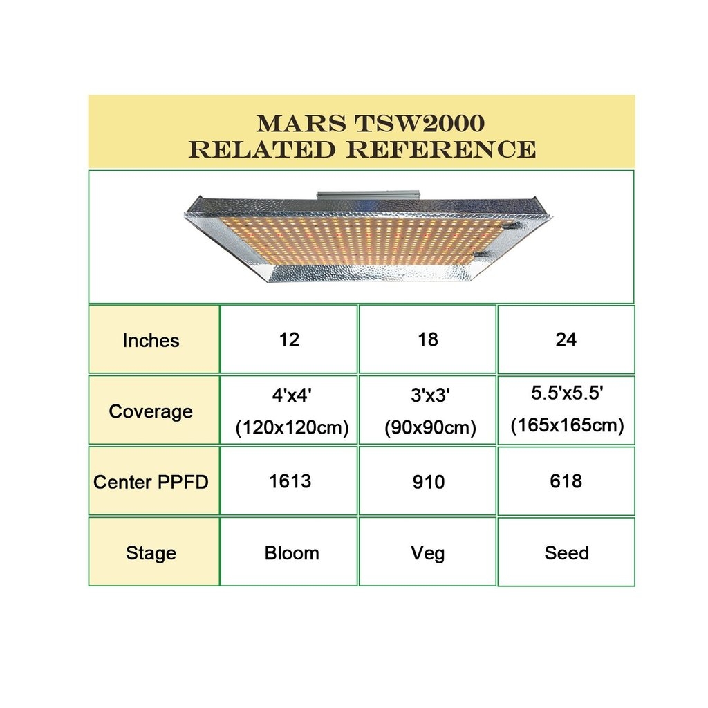 200-watt-panels-mars-hydro-tsw-2000-7_1024x1024.jpg