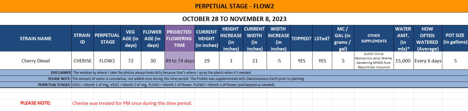 420 Update for Cherry Diesel - October 28 to November 8, 2023.jpg