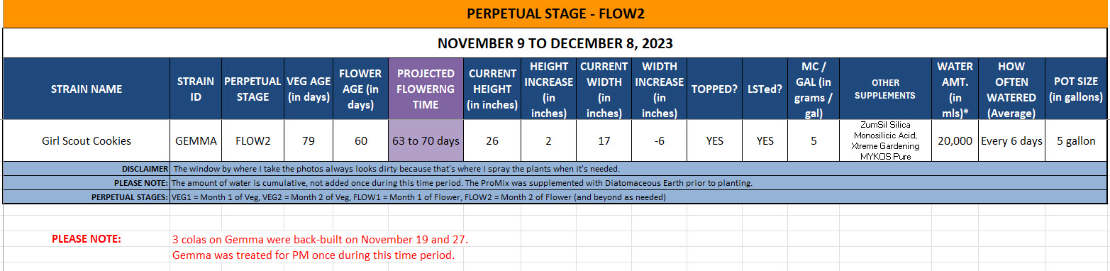 420 Update for Gemma - November 9 to December 8, 2023.jpg