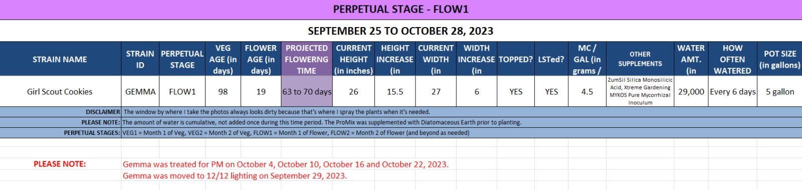 420 Update for Gemma - September 25 to October 28, 2023.jpg