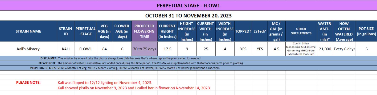 420 Update for Kali - October 31 to November 20, 2023.jpg