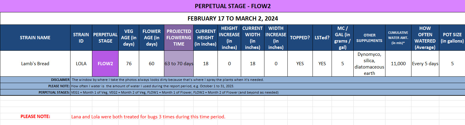 420 Update for Lola - February 17 to March 2, 2024.jpg