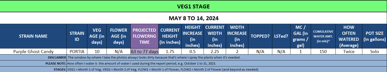 420 Update for May 8 to 14, 2024.jpg