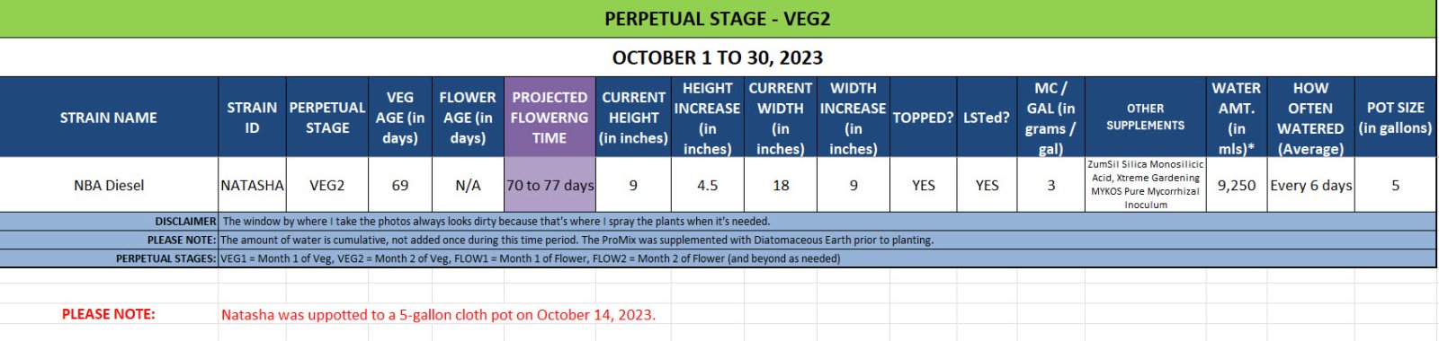 420 Update for Natasha - October 1 to 30, 2023.jpg