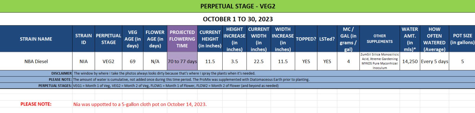 420 Update for Nia - October 1 to 30, 2023.jpg