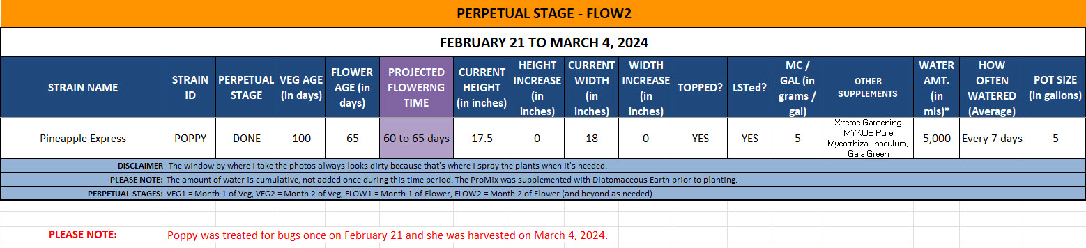 420 Update for Poppy - February 21 to March 4, 2024.jpg