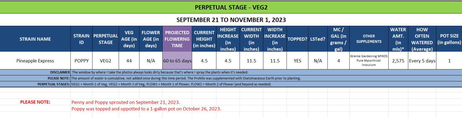 420 Update for Poppy - September 21 to November 1, 2023.jpg