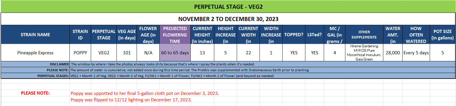 420 Update Info for November 2 to December 30, 2023.jpg