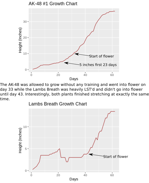AK and LB growth charts.svg.png
