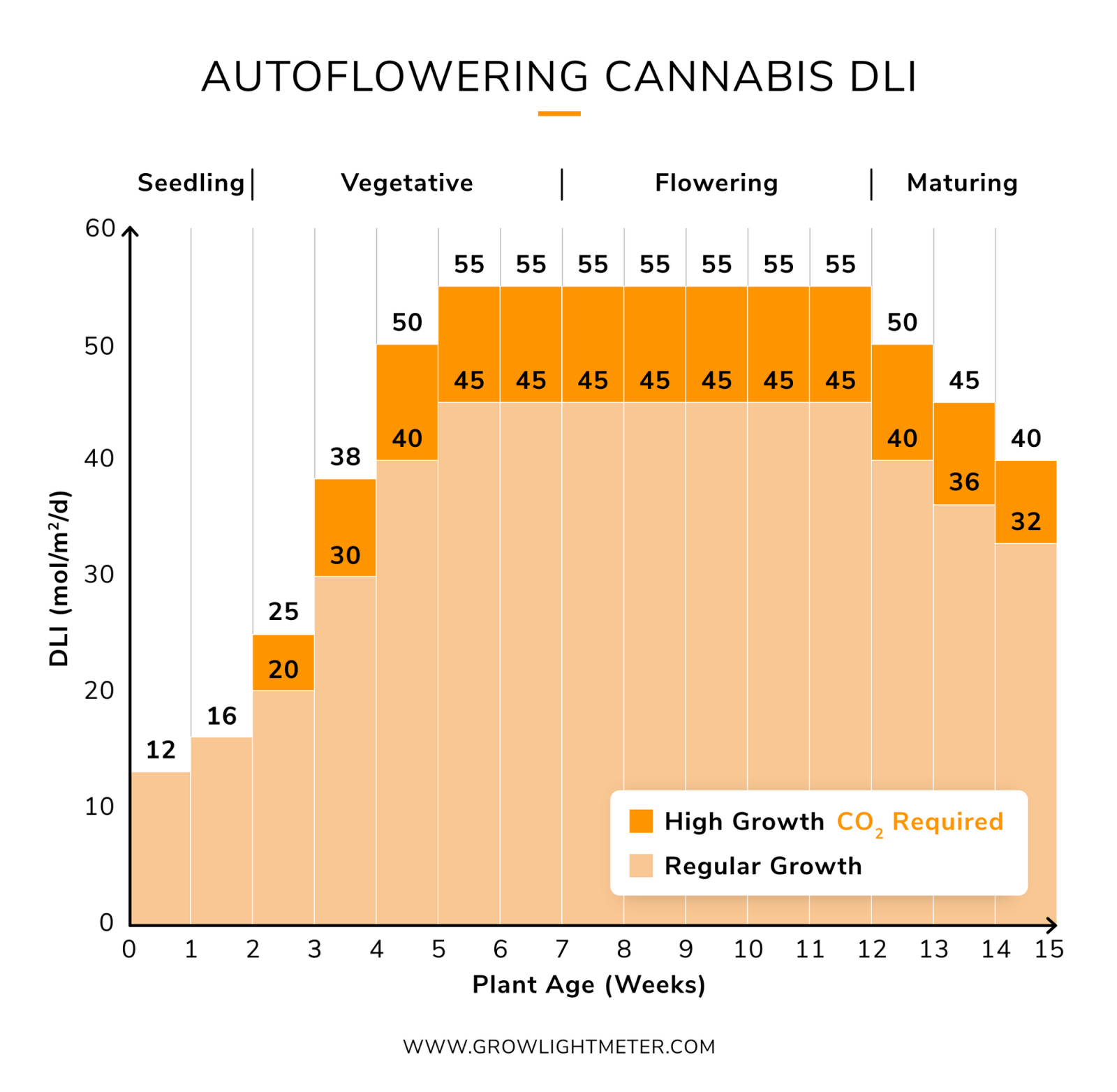 autoflowering-cannabis-dli-cycle-1.png