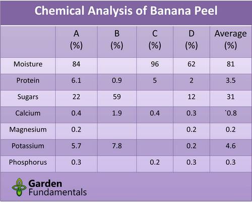Banana-peel-chem-analysis.jpg