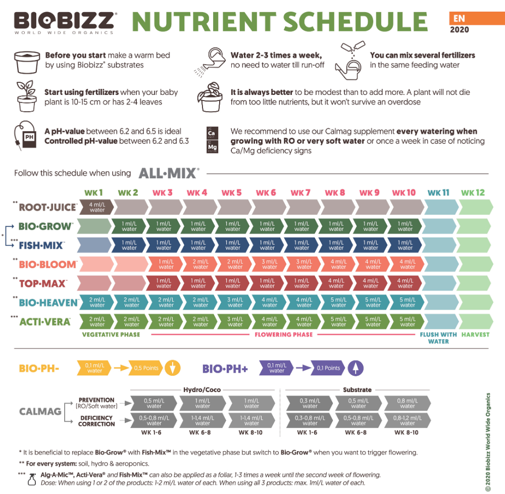 biobizz-all-mix-feeding-schedule-2020.jpeg
