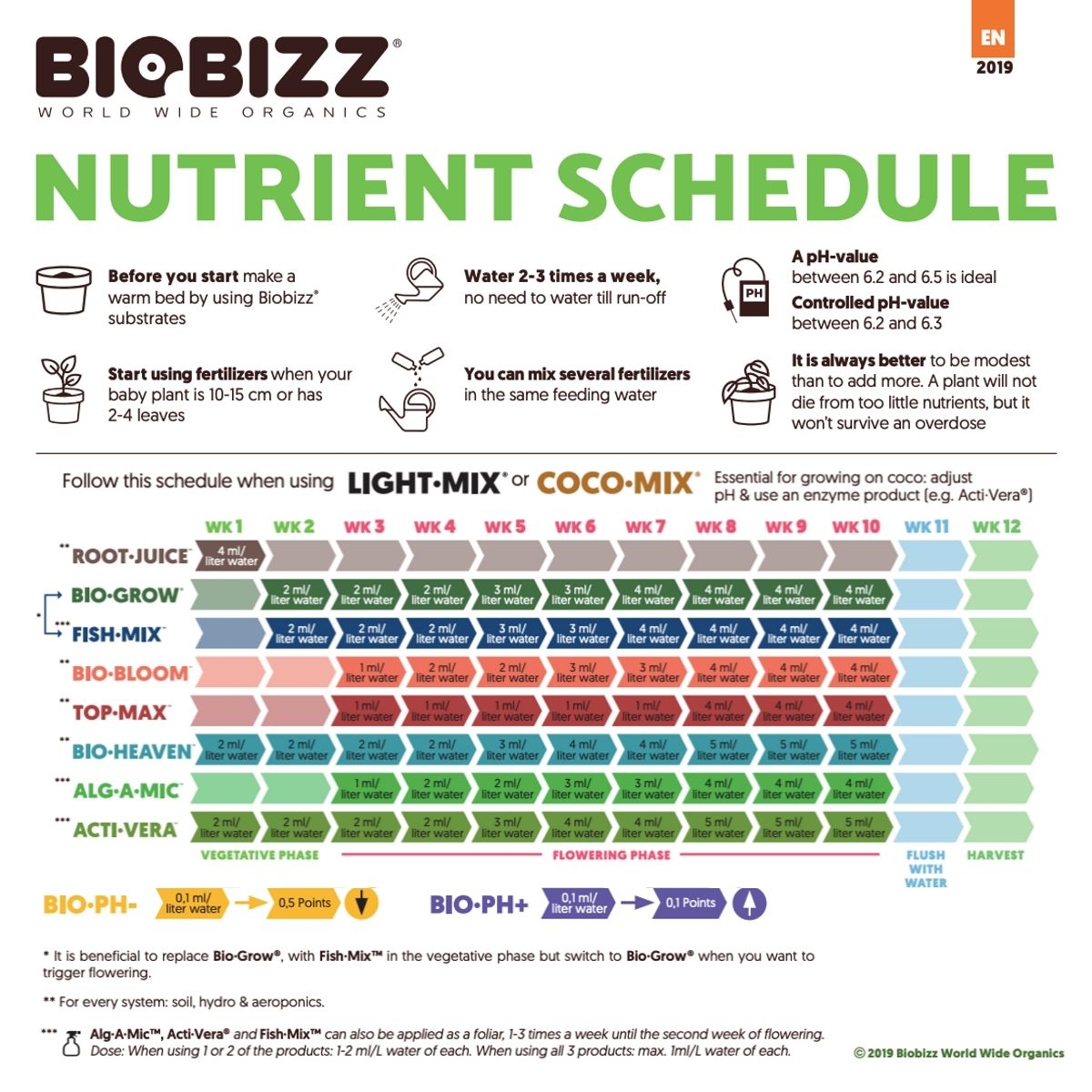 biobizz-light-coco-mix-grow-chart.jpg