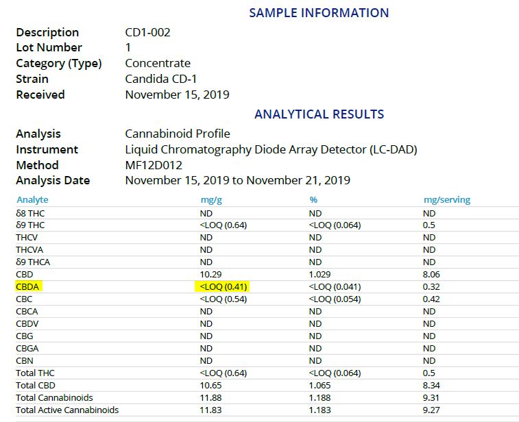 Candida oil test results.JPG