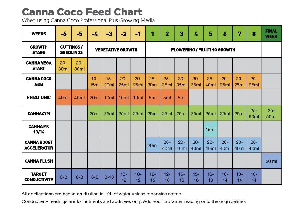canna-coco-feed-chart_5.jpg