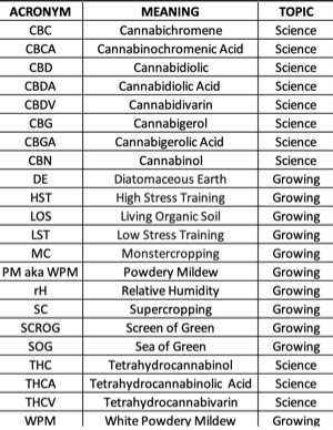 Cannabis Acronyms2.jpg