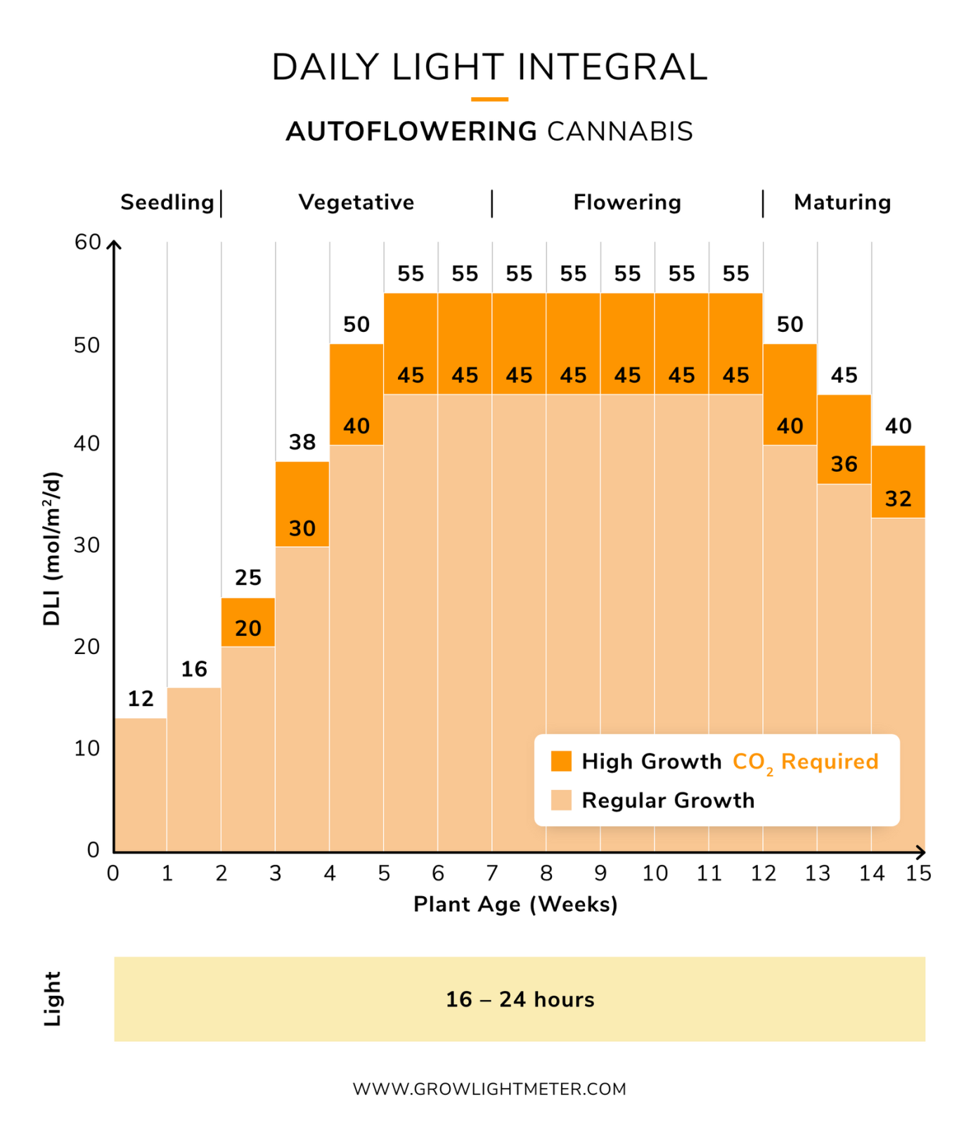 cannabis-dli-cycle-autos.png