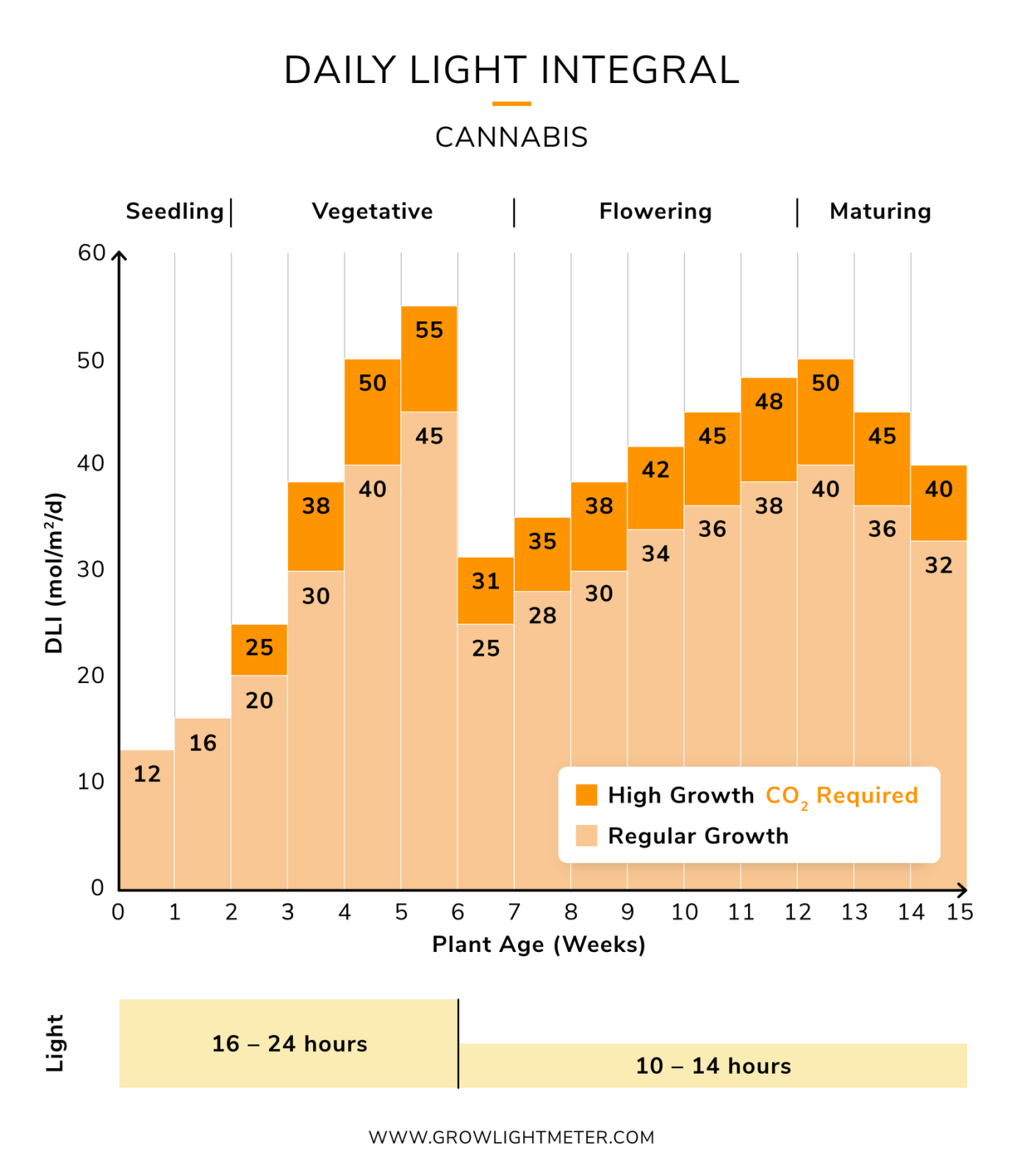 cannabis-dli-cycle.png