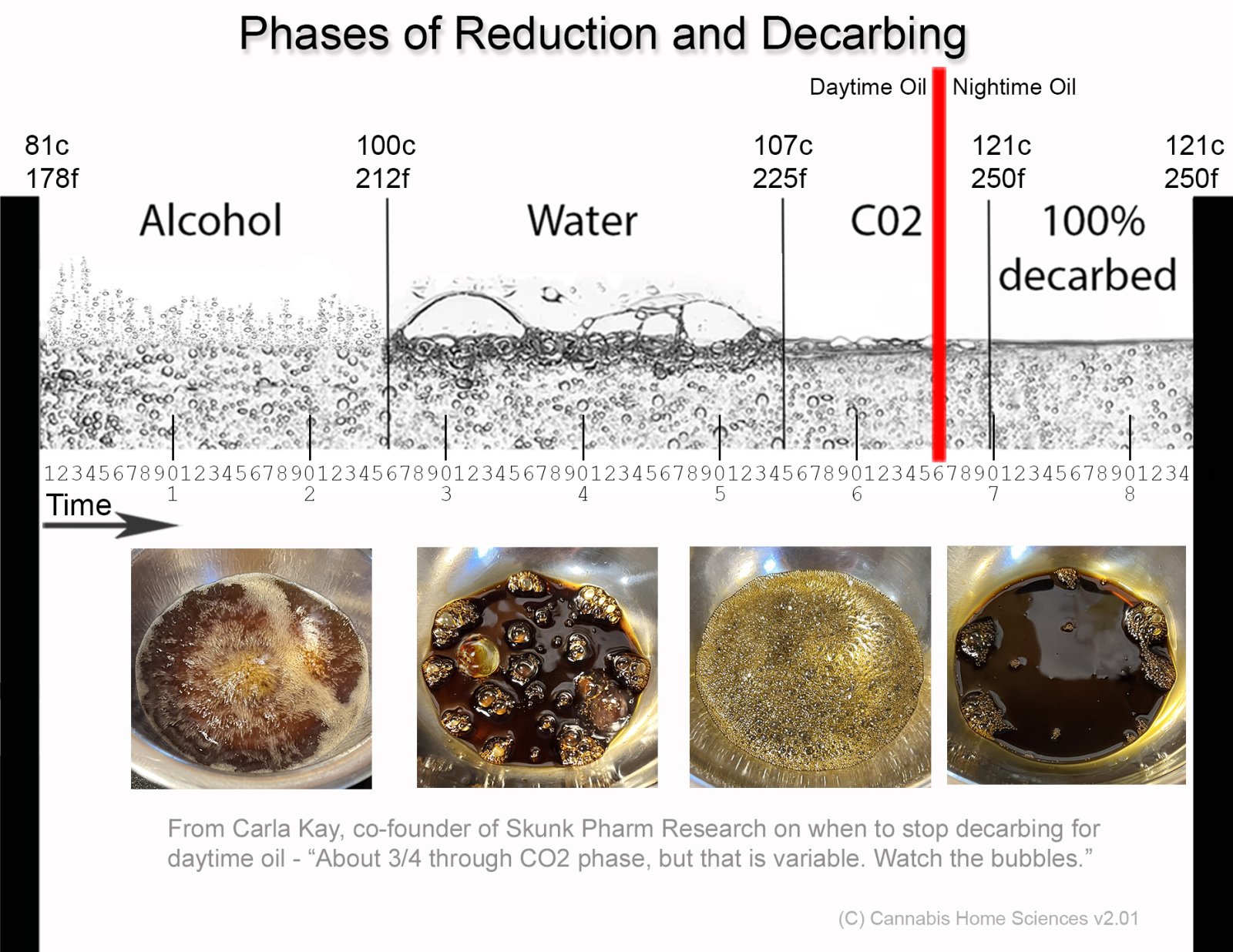 Chrt-Reduction and Decarbing Phases 04 Large.jpg