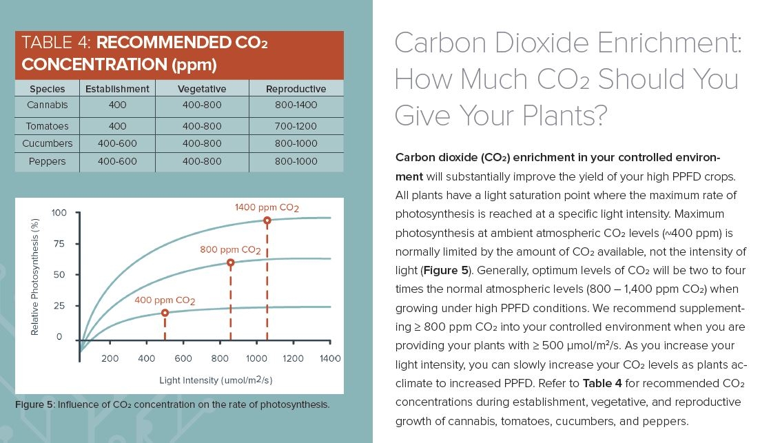 CO2 chart.JPG