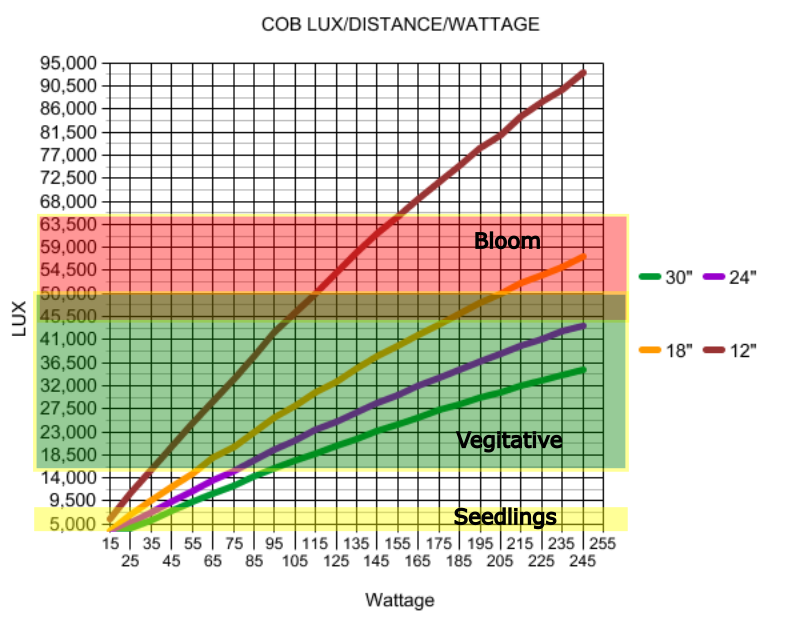 cob lux_wattage (1).png