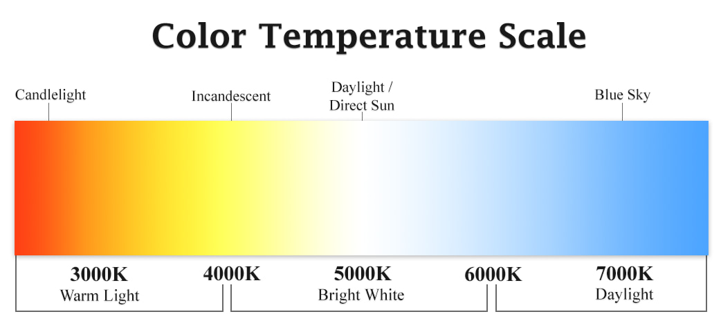 color-temperature-scale.jpg