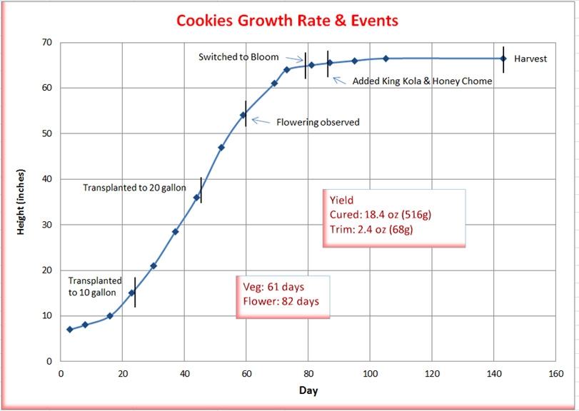 Cookies Chart.jpg