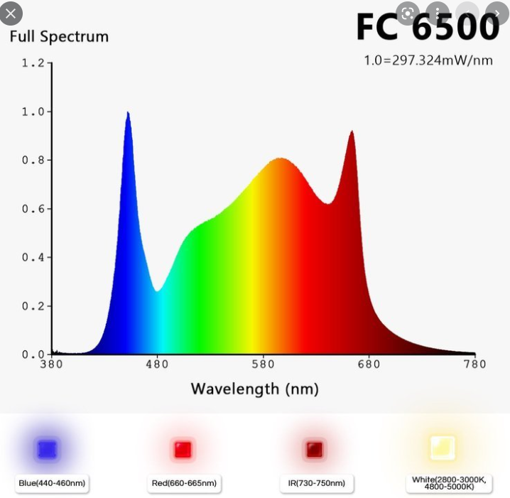 FC-6500 spectrum.png