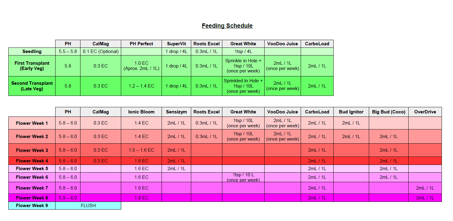 Feed Schedule.png