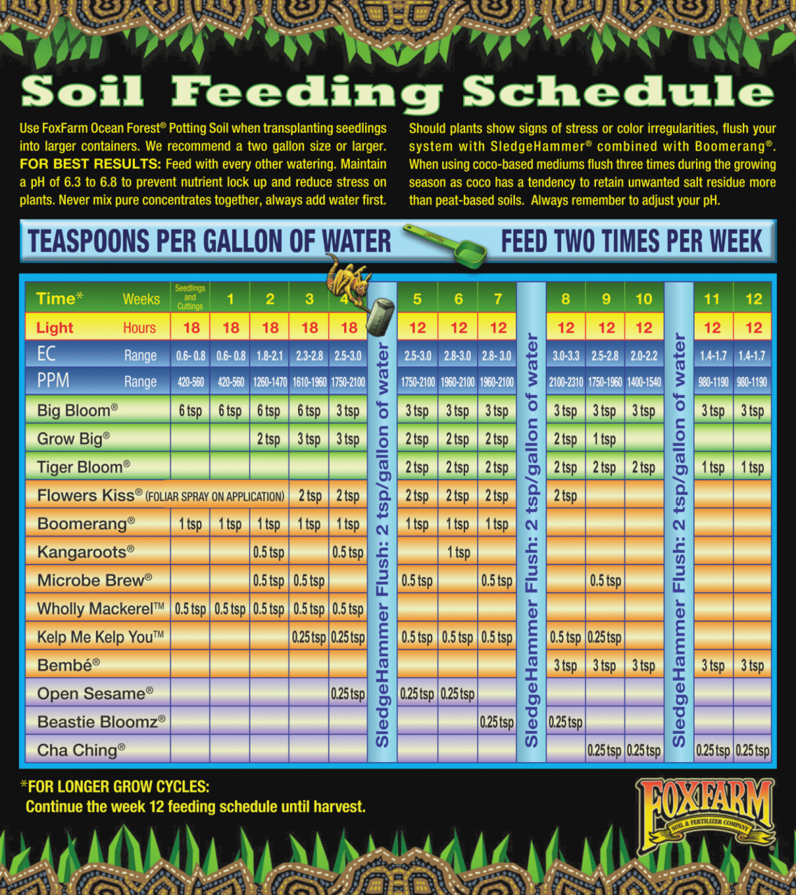 feeding-schedules-aggressive-garden-emerald-harvest-soil-feeding-chart.png