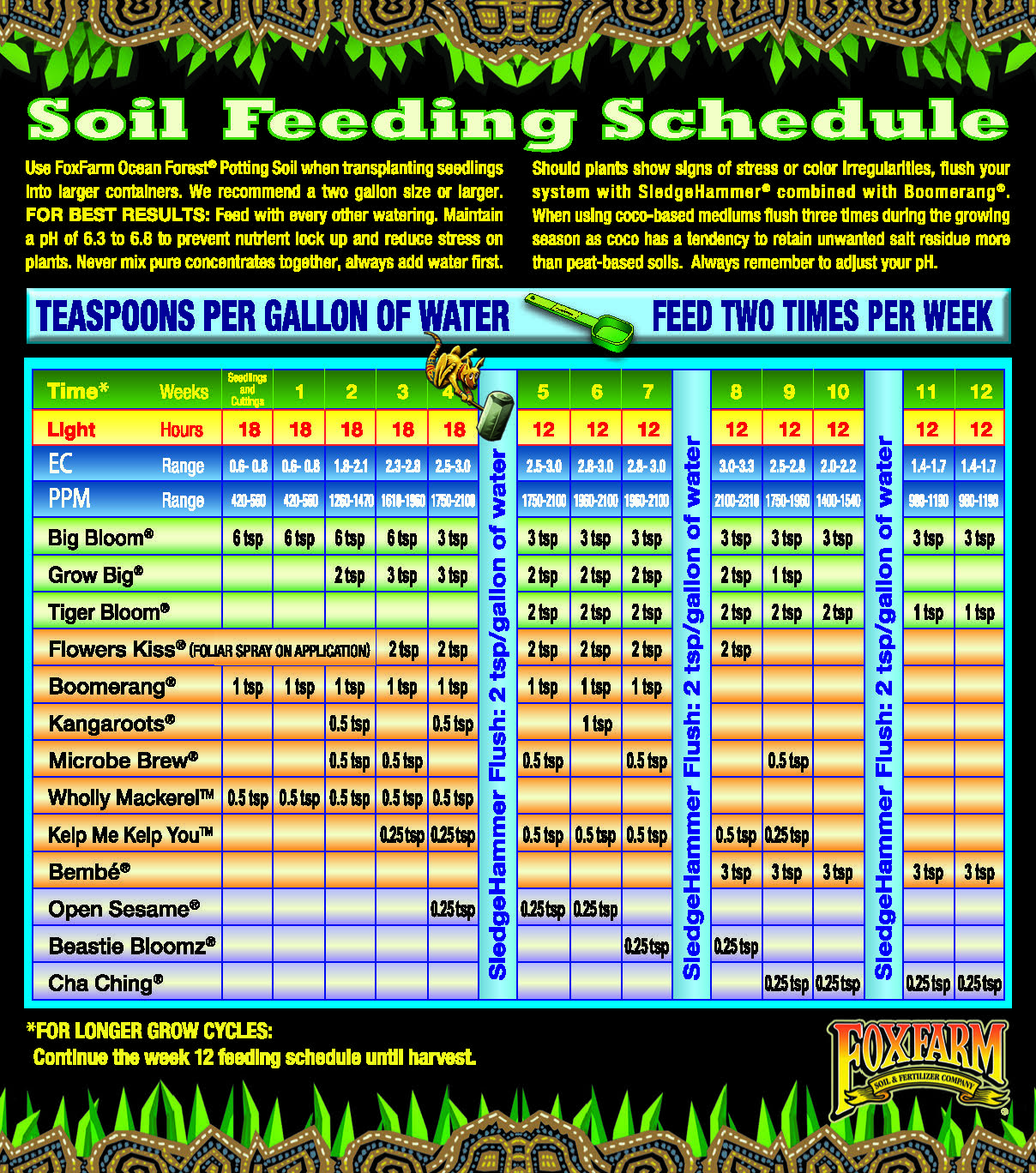 FoxFarms feeding schedule for soil - entire.jpg