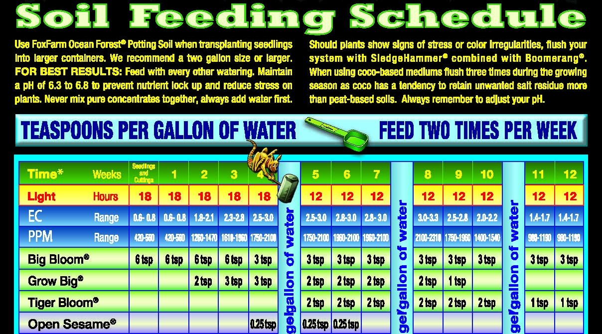 FoxFarms feeding schedule for soil.jpg