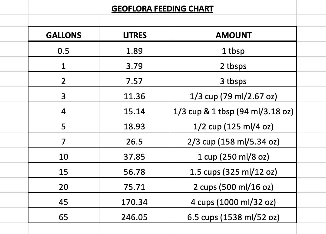 GeoFlora Feed Chart w-Litres & Oz.jpg