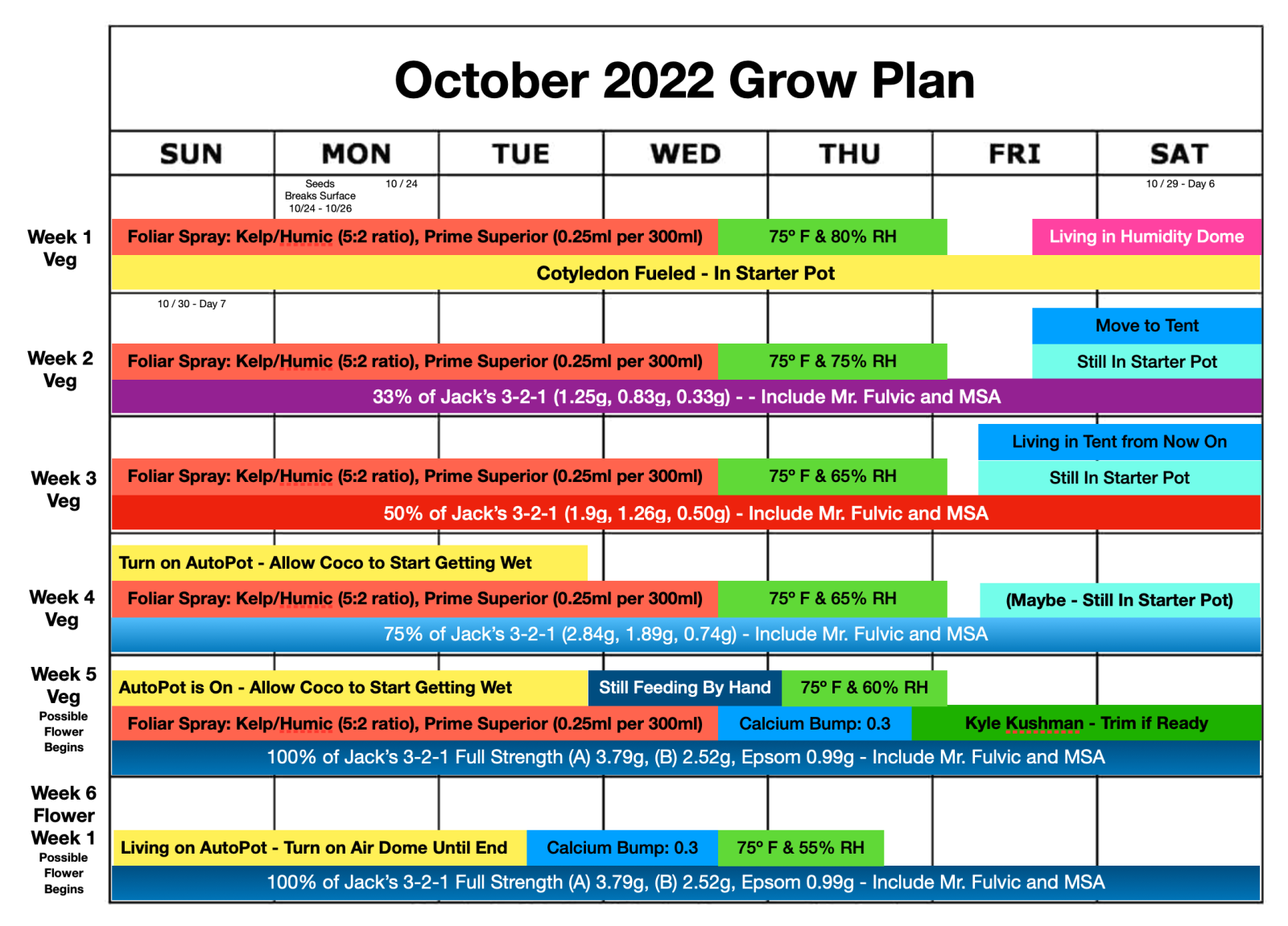 Grow Plan Page 1.png